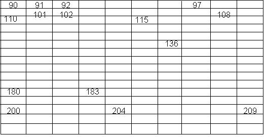 Matemática: Tabuada de Multiplicação em Linhas e Colunas em Forma